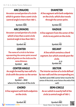 Circle Terms Reference Sheet - Geometry Definitions & Symbols