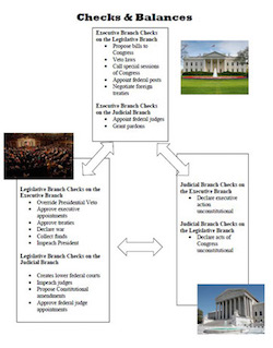 Limited Government Principles Quiz