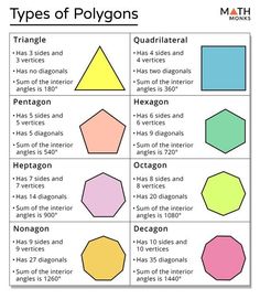 Middle Ages & Renaissance Quiz | Grade 6-8 Essential