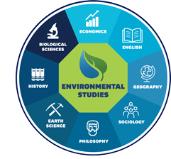 Maps, Continents, Oceans