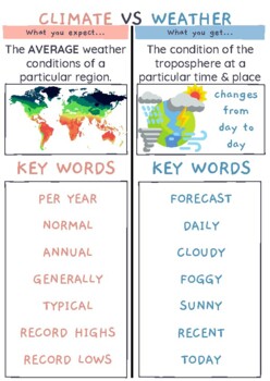 Climate Characteristics