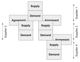Supply and Demand Quiz: Economics Basics