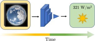 Marketing 3.3 Types of Economic Competition