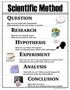 Scientific Method BR/ES