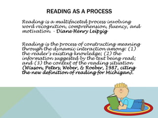 Reading Comprehension Strategies Quiz