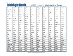 Alphabetical Order Practice