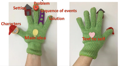 Understanding Poetry: Rhyme, Rhythm, and Figurative Language