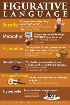 Literary Devices Practice for Students