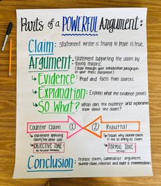 Argumentative Essay: Crafting Hooks and Claims