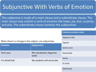 Shifts in Verb Tense
