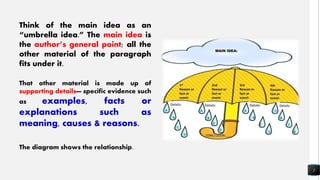 What is a Horror Genre? (Assessment)