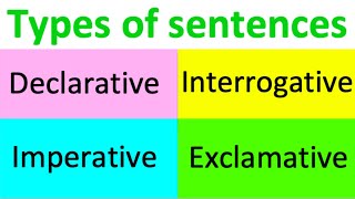 Identify Sentence Types Worksheet for Kids