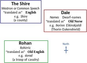 Explore Types of Analogies Worksheet