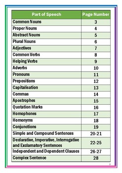 List 9 - abstract nouns