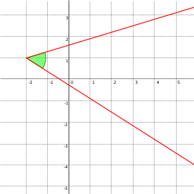 Technical Drawing: Terminology and Geometry