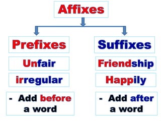 Prefix Practice Quiz - Vocabulary Boost