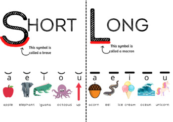 Long Vowels