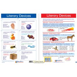 Reading Figurative Language