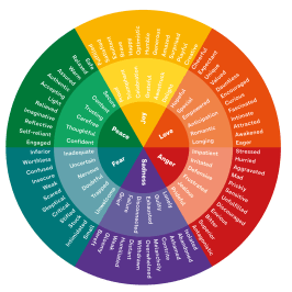 Understanding Idioms: Contextual Meaning Quiz