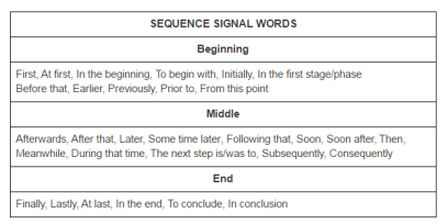 Sequencing Text Structure Quiz