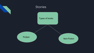 Exploring Fiction and Nonfiction 1
