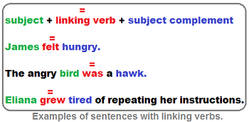 Learn and Identify Verbs in Sentences