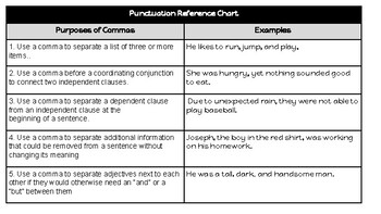 Commas with dependent clauses