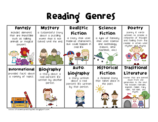 READING Skills Review