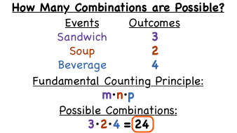 Fundamental Counting Principle, Permutations, Combinations