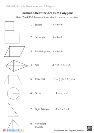 Polygon Area Formula Sheet - Grades 6-8 Math Reference Guide