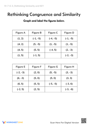 Graphing Congruence & Similarity: Coordinate Plane Math Activity