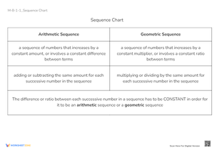 Arithmetic vs. Geometric Sequences Chart - Grades 7-9