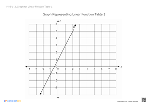 Graphing Linear Functions: Worksheet for Grades 7-9