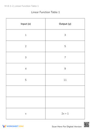 Linear Function Table Worksheet - Find Missing Values & Patterns