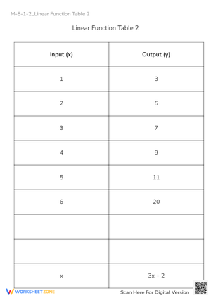 Understanding Linear Functions: Table Worksheet M-8-1-2