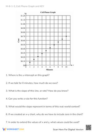 Cell Phone Plan: Graphing & Linear Equations Worksheet