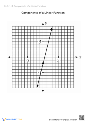 Linear Function Graphing Practice - Slope & Y-Intercept Math