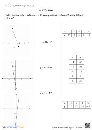 Linear Equations Matching Worksheet - Graphs, Tables & Equations