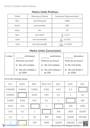 Metric Unit Conversions Worksheet - Prefixes & Decimal Practice