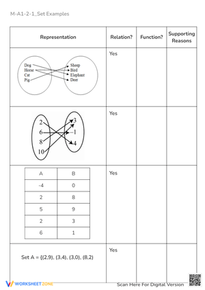 Relations & Functions Worksheet - Is it a Function? Math Practice