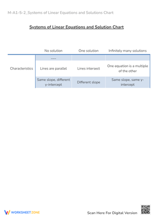Linear Equations & Solutions Chart Worksheet