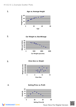Scatter Plot Analysis: Data Correlation Practice (Grades 7-10)