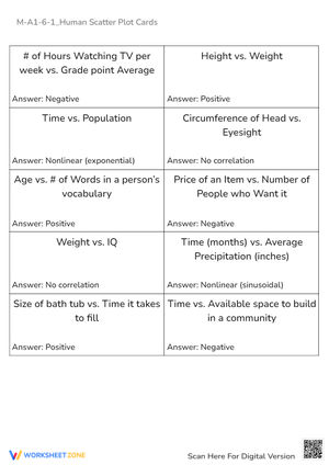 Correlation Scenarios: Positive, Negative, or None Worksheet