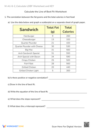 Fast Food Line of Best Fit Worksheet - Scatterplot & Correlation