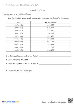 Median Income & Scatter Plots - Line of Best Fit Practice