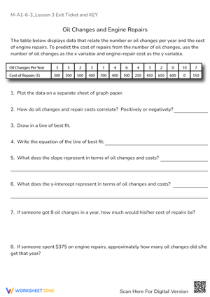 Oil Changes & Repairs: Line of Best Fit & Correlation Worksheet