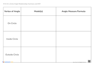 Exploring Circle Angle Relationships: A Comprehensive Guide