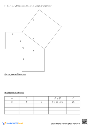 Pythagorean Theorem Graphic Organizer