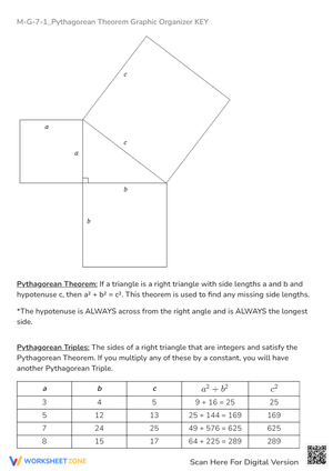 Comprehensive Pythagorean Theorem Organizer