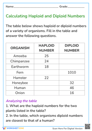 Calculating Haploid and Diploid Numbers